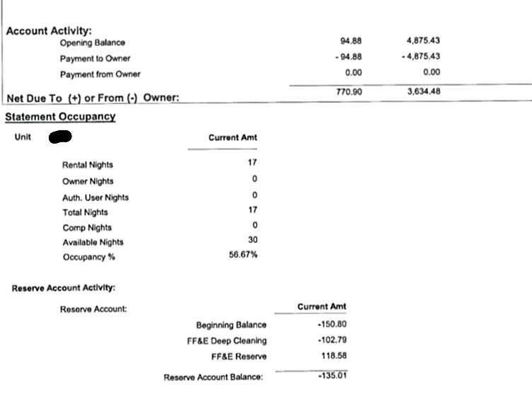 Trump Tower Waikiki Studio - June 2016 income statement page 2