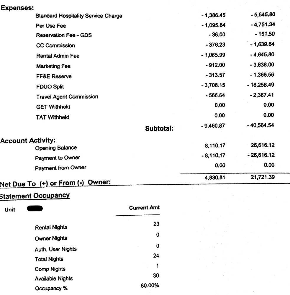 Trump Tower Waikiki One Bedroom - April 2016 income statement page 2