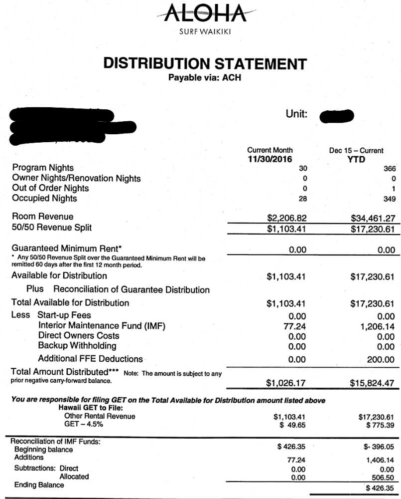 Aloha Surf Hotel - Nov 2016 income statement