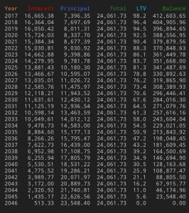 Exhibit 4. Amortization Schedule