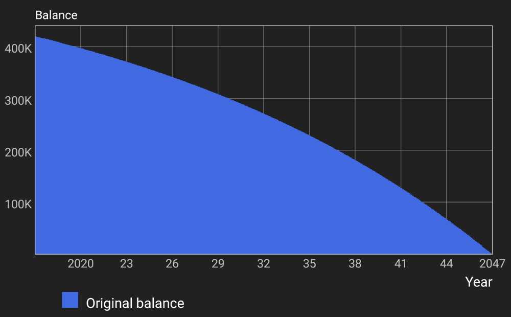 Exhibit 4. Equity Pay Down