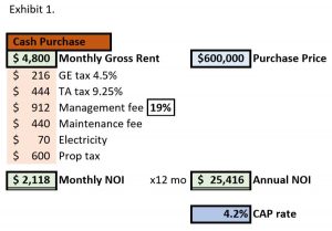 Exhibit 1. CAP Rate