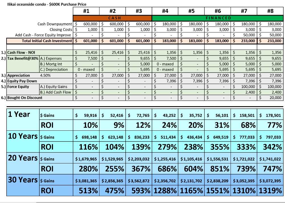 Exhibit 6. ROI - Cumulative Compounded Return