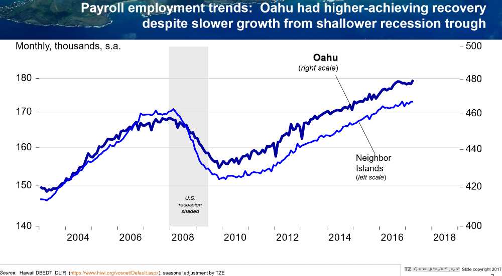 Pic #1 Payroll Employment