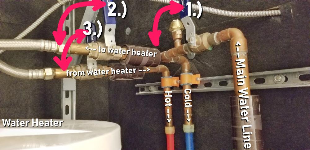 Water Heater and Shut-Off Valves - Handles in Off Position