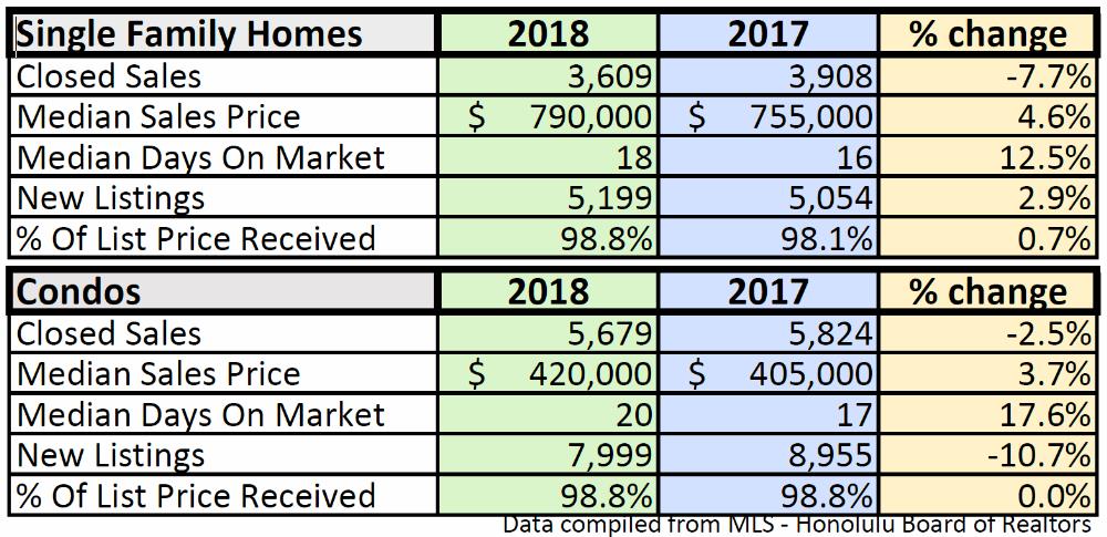 2018 year-end - Statistic