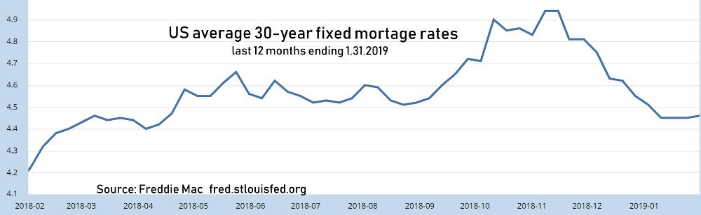 30-year fixed mortgage rates