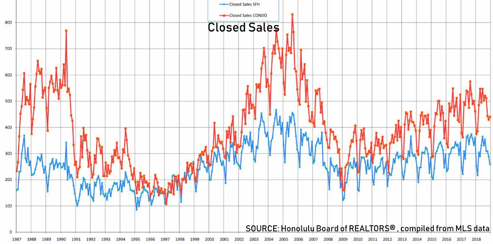 Oahu Closed Sales