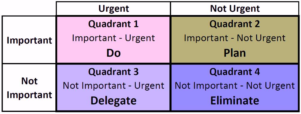 1) Four Quadrants