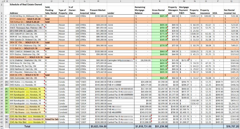 10) Sample RE Owned - Excel Grid