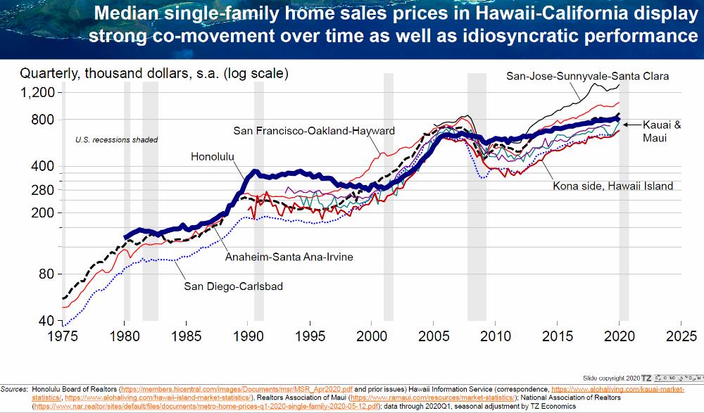 8) Housing market comparison 1975 to today - Arbitrage