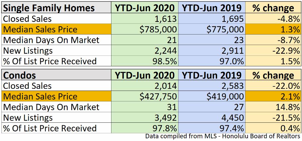 YTD 2020