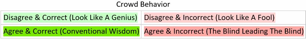 Advantages Divergence / Crowd Behavior