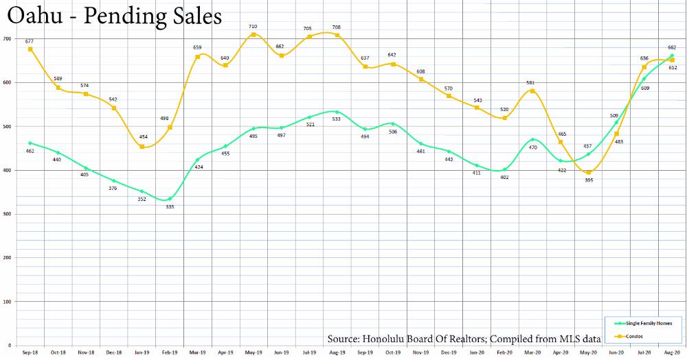 Pending Sales