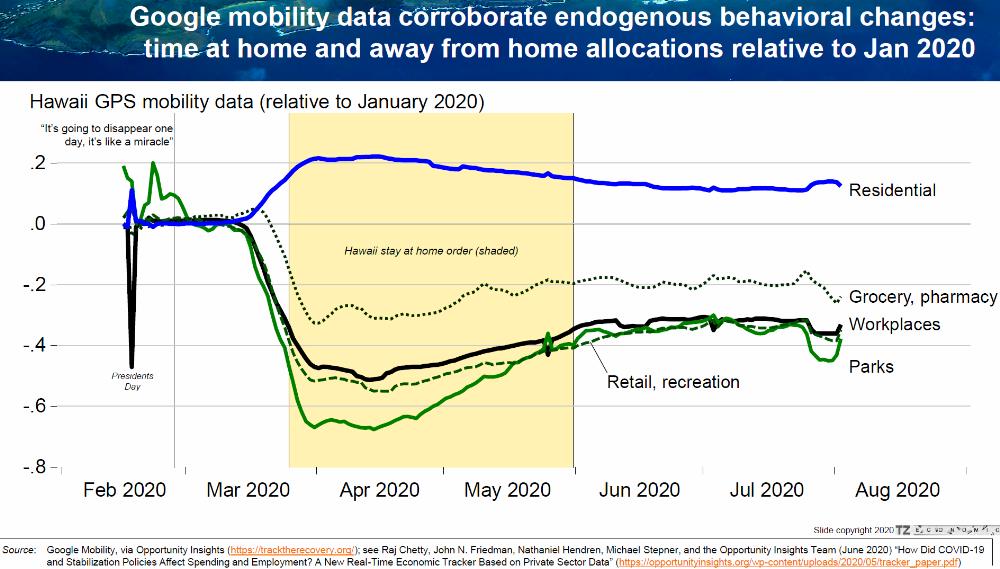 1) Mobility data