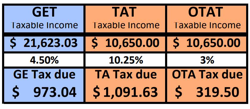 1) Sample - Tax Due
