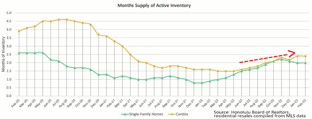 5) RMI - Remaining Months of Inventory